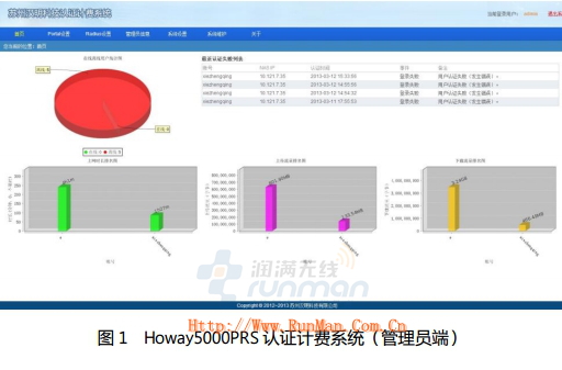 Howay5000PRS-OL系列認證計費系統