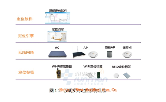 漢明實時定位系統LinkAll PE1000-OL