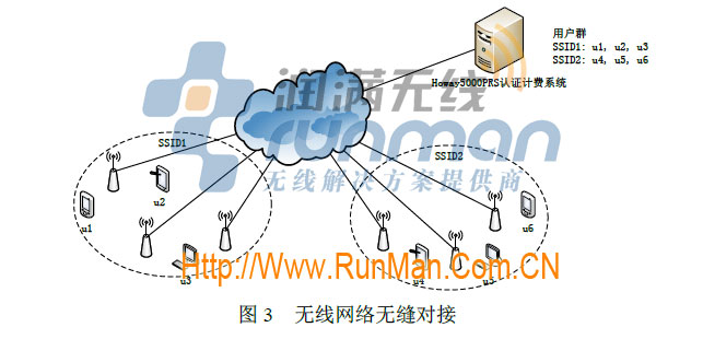 Howay5000PRS系列認證計費系統,Portal認證,酒店無線上網認證,潤滿無線,漢明金牌代理