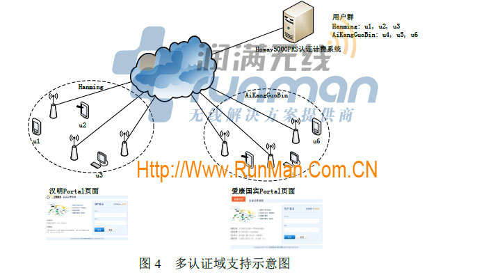 Howay5000PRS系列認證計費系統,Portal認證,酒店無線上網認證,潤滿無線,漢明金牌代理