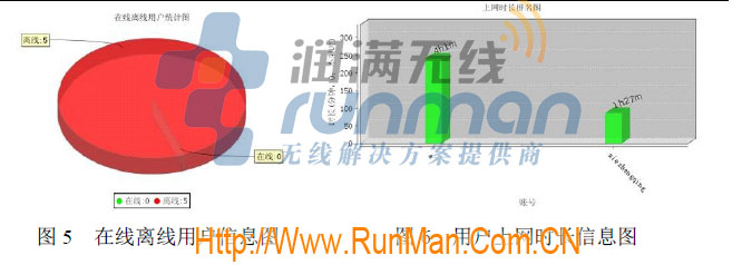 Howay5000PRS系列認證計費系統,Portal認證,酒店無線上網認證,潤滿無線,漢明金牌代理