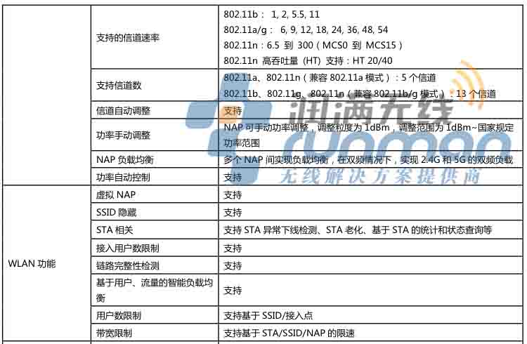 信銳 NAP-2600 規(guī)格4