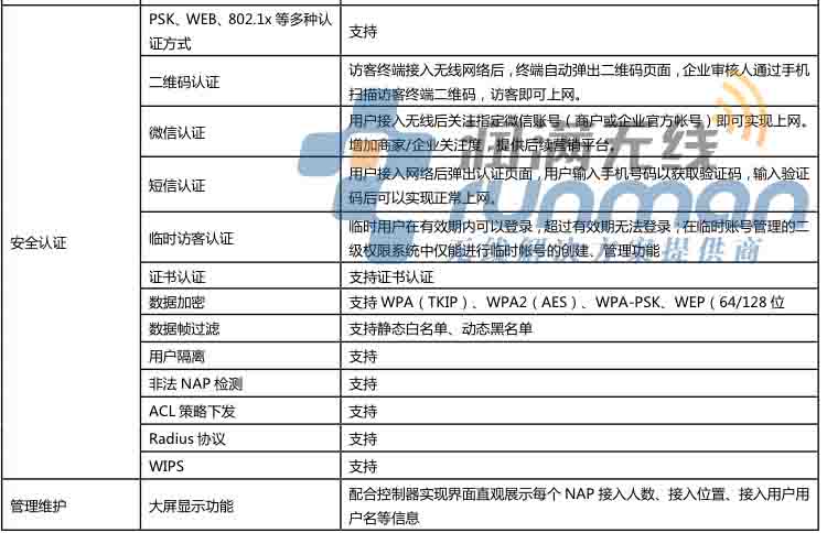 信銳 NAP-2600 規(guī)格5