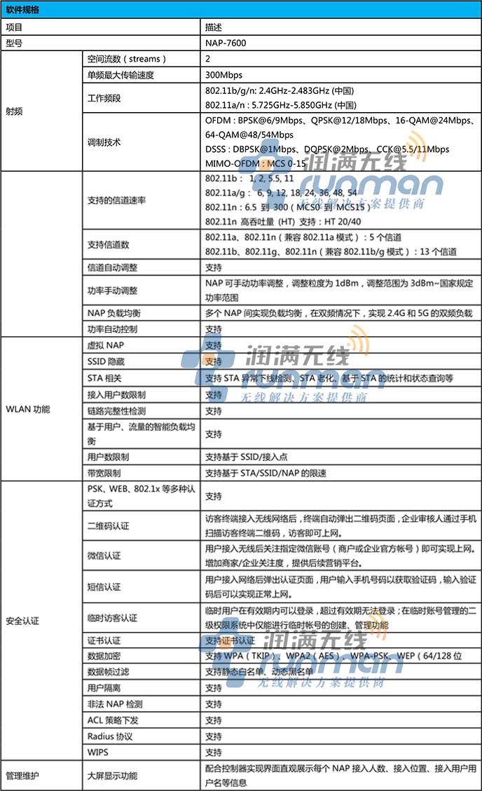 信銳 NAP-7600規格3