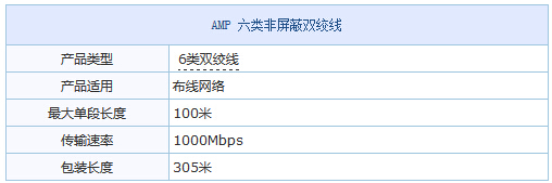 AMP 六類非屏蔽雙絞網(wǎng)線