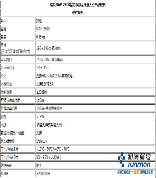 信銳2800無線ap參數