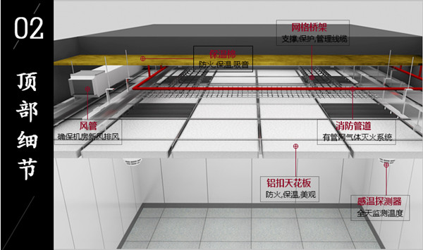 機房建設頂部細節