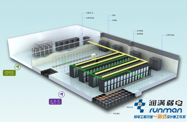 機房改造需要規劃多大面積合適？