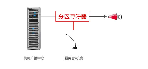 臨時插播