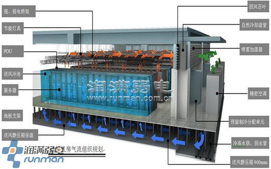 敦煌網中心機房設計施工效果圖