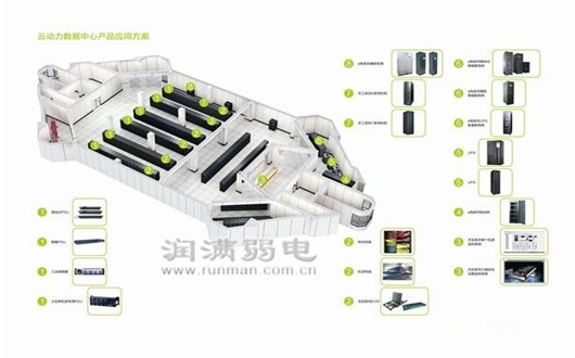 攜程旅游網(wǎng)中心機(jī)房建設(shè)方案