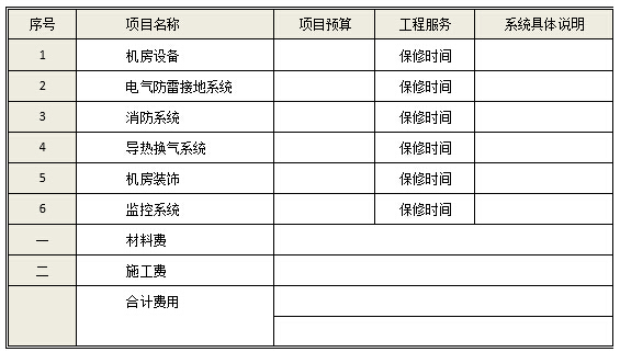 　　機房建設預算清單