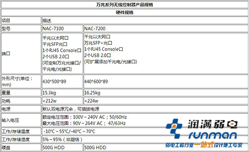 信銳7100產品參數