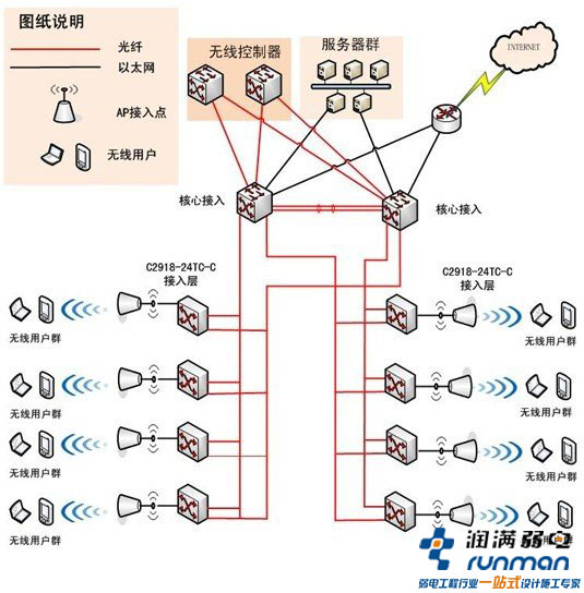 物流無線覆蓋方案