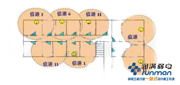 倉庫無線覆蓋點(diǎn)位圖