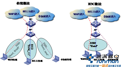 觀瀾湖高爾夫球會無線覆蓋方案