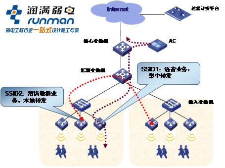 觀瀾湖高爾夫球會無線覆蓋方案