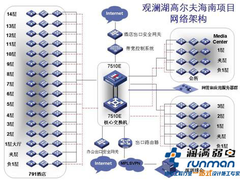 觀瀾湖高爾夫球會無線覆蓋方案