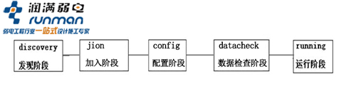 ap交互具體圖