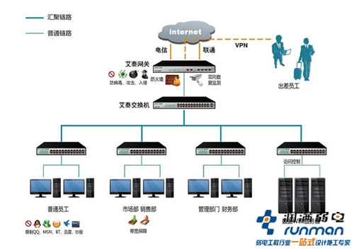 中小企業解決無線覆蓋方案