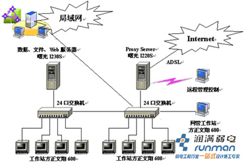 IP盜用