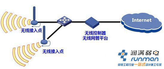 無線標準