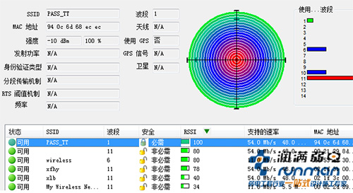 WLAN測試