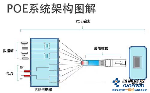 poe工作流程