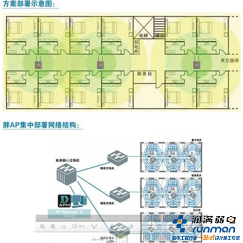 布線方案圖