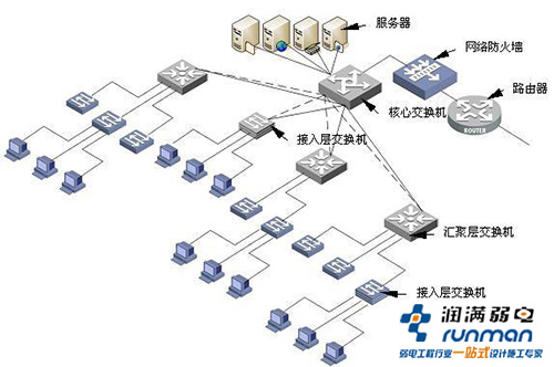 無線冗余方案圖