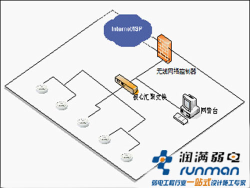 解決方案