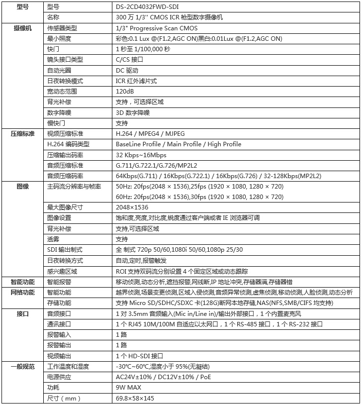 技術參數