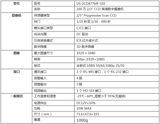 技術參數