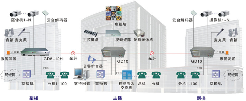 天津?yàn)I海國泰大廈綜合布線工程拓?fù)鋱D