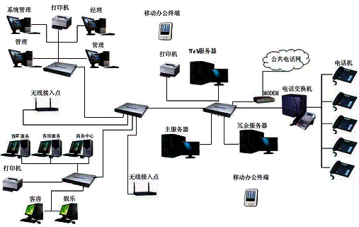 上海瑞吉紅塔大酒店綜合布線拓撲圖