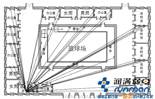 體育館綜合布線圖