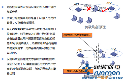 漫游切換