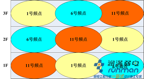 AP頻段示意圖2