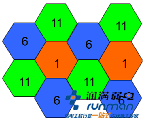 AP頻段示意圖