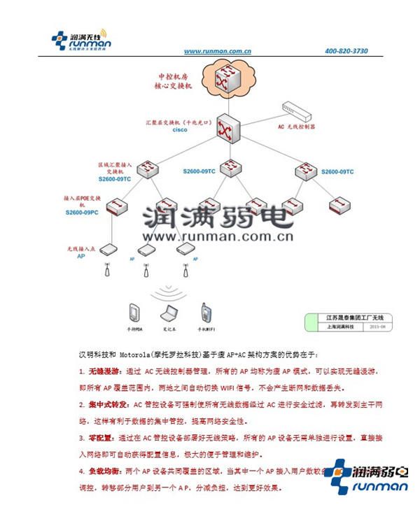 富士達(dá)電梯方案截圖