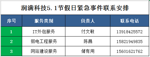 五一期間緊急事件聯系人