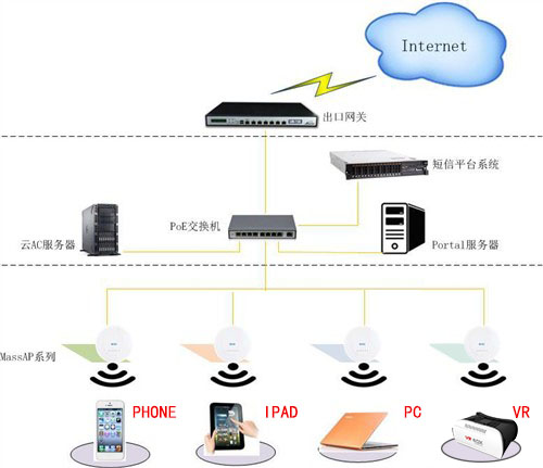 現(xiàn)場無線wifi覆蓋組圖