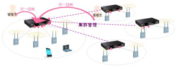 發(fā)布會現(xiàn)場無線覆蓋組圖框架