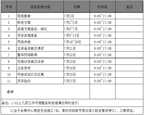 2016 ChinaJoy展會無線wifi覆蓋施工進度