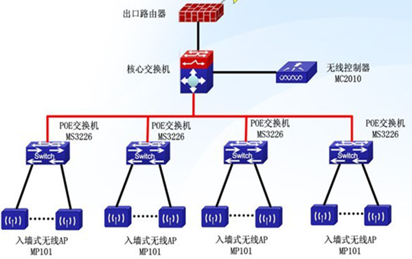 無(wú)線wifi網(wǎng)絡(luò)覆蓋之無(wú)線AP安裝位置的選擇