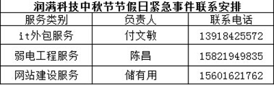 潤滿科技事物負責人聯系方式