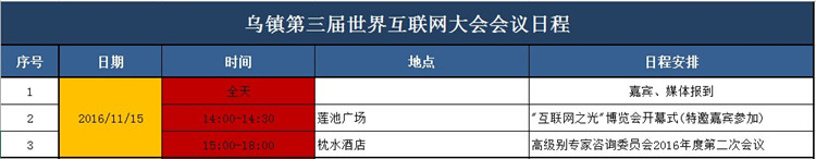 會議日程1