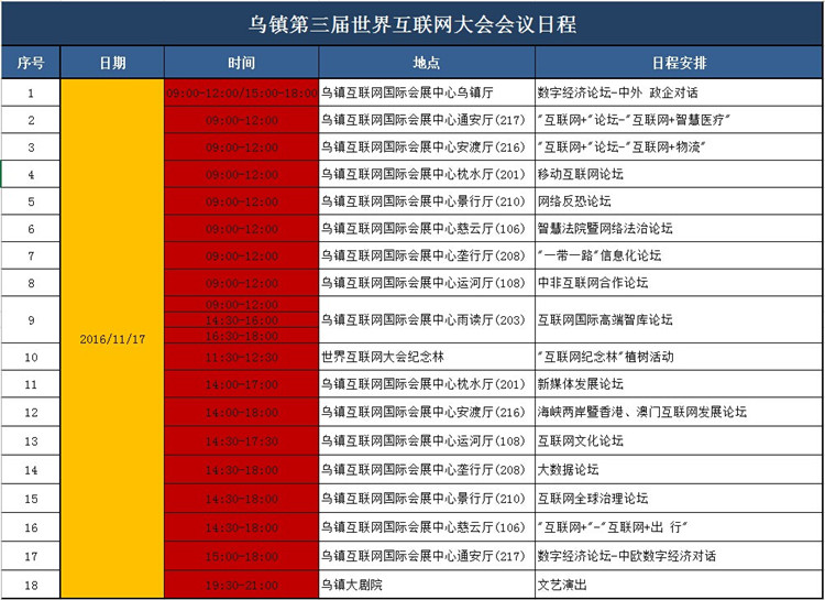 會議日程3