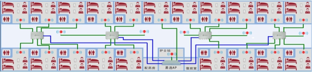 典型醫院無線網絡覆蓋解決方案組網圖