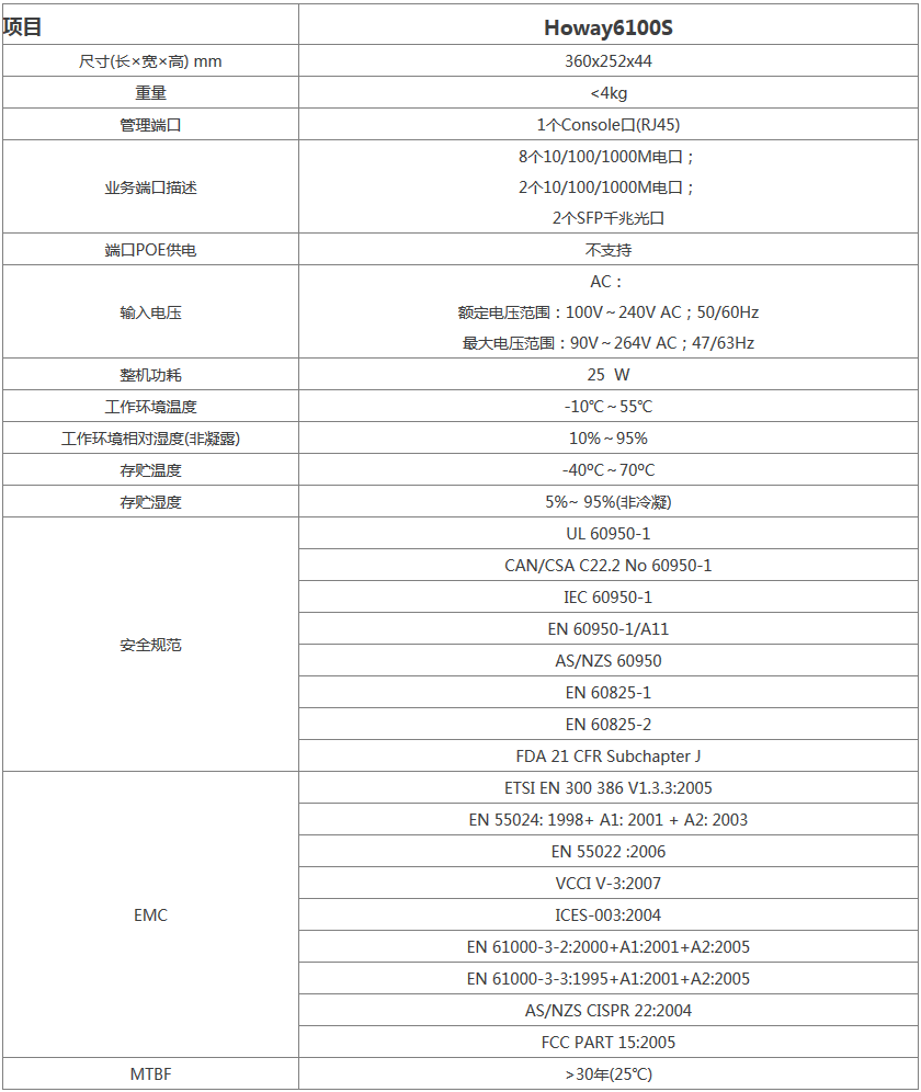 Howay6100S無線控制器.png